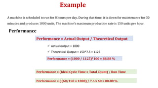 A machine is scheduled to run for 8 hours per day. During that time, it is down for maintenance for 30
minutes and produces 1000 units. The machine’s maximum production rate is 150 units per hour.
Example
Performance
Performance = Actual Output / Theoretical Output
 Actual output = 1000
 Theoretical Output = 150*7.5 = 1125
Performance = (1000 / 1125)*100 = 88.88 %
Performance = (Ideal Cycle Time × Total Count) / Run Time
Performance = { (60/150 × 1000) / 7.5 x 60 = 88.88 %
 
