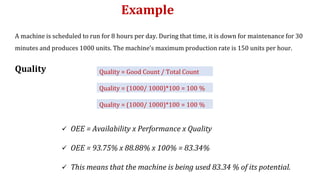 A machine is scheduled to run for 8 hours per day. During that time, it is down for maintenance for 30
minutes and produces 1000 units. The machine’s maximum production rate is 150 units per hour.
Example
 OEE = Availability x Performance x Quality
 OEE = 93.75% x 88.88% x 100% = 83.34%
 This means that the machine is being used 83.34 % of its potential.
Quality = Good Count / Total Count
Quality
Quality = (1000/ 1000)*100 = 100 %
Quality = (1000/ 1000)*100 = 100 %
 