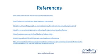www.prodemyasia.com
References
https://blog.seebo.com/oee-benchmarks-manufacturing-infographic/
https://limblecmms.com/blog/oee-overall-equipment-effectiveness/
https://www.interactivecoding.co.uk/free-technical-guide-explains-importance-benefits-oee/
https://www.ibm.com/blogs/insights-on-business/electronics/hey-bud-want-free-manufacturing-line-part-2/
https://www.sistemasoee.com/en/oee/90-advance/110-oee-effect-1
https://eriskusnadi.com/2011/09/25/tentang-overall-equipment-effectiveness/
https://www.slideshare.net/oeconsulting/total-productive-maintenance-tpm-maximizing-equipment-effectiveness-for-
operational-excellence-by-allan-ung-operational-excellence-consulting
 
