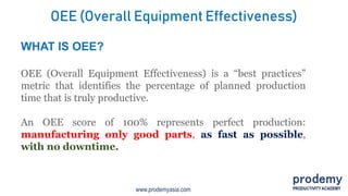 www.prodemyasia.com
WHAT IS OEE?
OEE (Overall Equipment Effectiveness) is a “best practices”
metric that identifies the percentage of planned production
time that is truly productive.
An OEE score of 100% represents perfect production:
manufacturing only good parts, as fast as possible,
with no downtime.
OEE (Overall Equipment Effectiveness)
 
