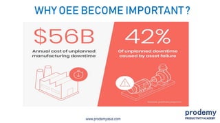 www.prodemyasia.com
WHY OEE BECOME IMPORTANT ?
 