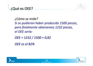 Slide	13	
Y O U R P A R T N E R I N P R O D U C T I V I T
13	
www.adumconsul1ng.com	
¿Cómo	se	mide?	
Si	se	pudieran	haber	producido	1500	piezas,		
pero	ﬁnalmente	obtenemos	1232	piezas,		
el	OEE	sería:	
OEE	=	1232	/	1500	=	0,82	
OEE	es	el	82%	
				¿Qué	es	OEE?	
 