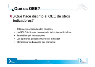 Slide	18	
Y O U R P A R T N E R I N P R O D U C T I V I T
18	
www.adumconsul1ng.com	
18
¿Qué es OEE?
"  ¿Qué hace distinto al OEE de otros
indicadores?
•  Totalmente orientado a las pérdidas
•  Un SOLO indicador que conecta todos los parámetros.
•  Entendible por los operarios
•  Los operarios pueden influir en el indicador
•  El indicador se balancea por sí mismo.
 