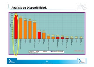 Slide	31	
Y O U R P A R T N E R I N P R O D U C T I V I T
31	
www.adumconsul1ng.com	
Análisis de Disponibilidad.
 