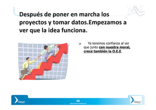 Slide	46	
Y O U R P A R T N E R I N P R O D U C T I V I T
46	
www.adumconsul1ng.com	
Después	de	poner	en	marcha	los	
proyectos	y	tomar	datos.Empezamos	a	
ver	que	la	idea	funciona.	
q  Ya tenemos confianza al ver
que junto con nuestra moral,
crece también la O.E.E.
 