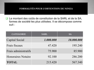  Le montant des coûts de constitution de la SARL et de la SA,
formes de société les plus utilisées. Il se décompose comme
suit :
FORMALITÉS POUR L’OBTENTION DE NINEA
CATEGORIE SARL SA
Capital Social 1.000.000 10.000.000
Frais fiscaux 47.420 195.240
Frais administratifs 75.900 85.900
Honoraires Notaire 92.100 286.200
TOTAL 215.420 567.340
 
