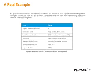 OEE - The Critical KPI to Drive Manufacturing Productivity | PDF