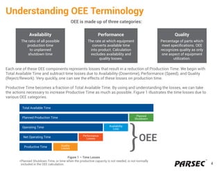 OEE - The Critical KPI to Drive Manufacturing Productivity | PDF