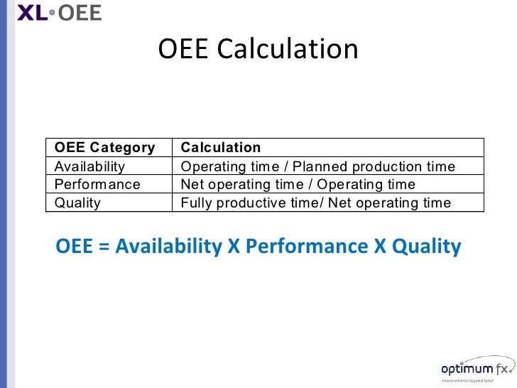 oee-explained