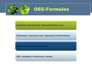 Oee guide | PDF
