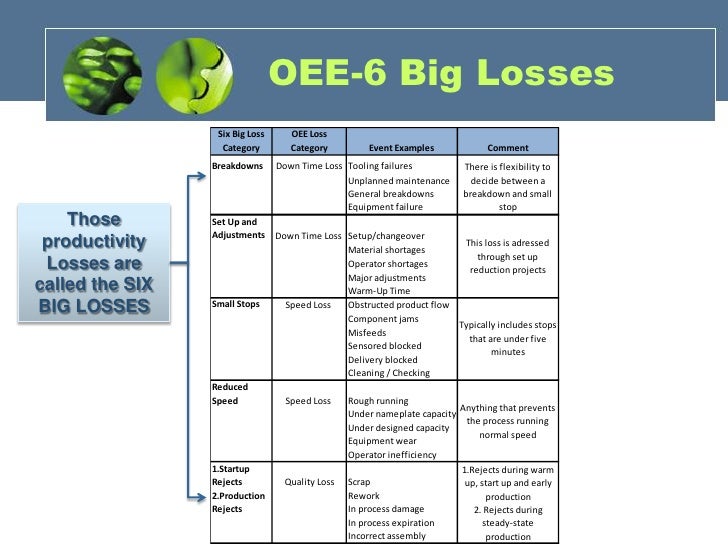 oee losses