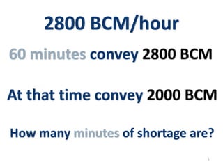 60 minutes convey 2800 BCM
At that time convey 2000 BCM
How many minutes of shortage are?
2800 BCM/hour
1
 