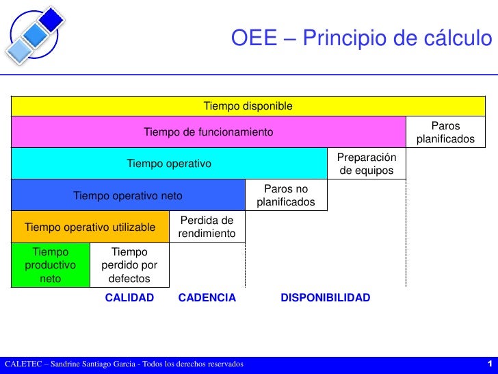 OEE Principio De C lculo