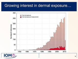 Growing interest in dermal exposure… 