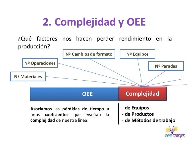 OEE Target Cálculo del máximo OEE alcanzable.