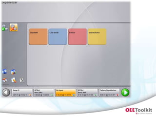 OEE Toolkit Software - product overview april 2013 | PPTX