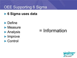 OEE Supporting 6 Sigma
► 6 Sigma uses data


► Define
► Measure
► Analysis            = Information
► Improve
► Control
 