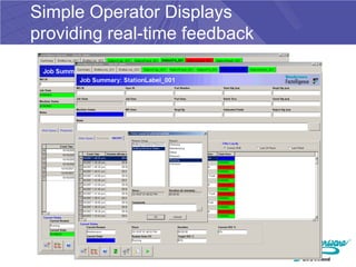 Simple Operator Displays
providing real-time feedback
 