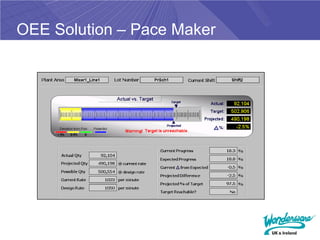OEE Solution – Pace Maker
 