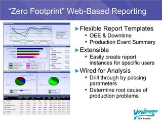 “Zero Footprint” Web-Based Reporting

                 ►Flexible Report Templates
                    ▪ OEE & Downtime
                    ▪ Production Event Summary
                 ►Extensible
                   ▪ Easily create report
                     instances for specific users
                 ►Wired for Analysis
                   ▪ Drill through by passing
                     parameters
                   ▪ Determine root cause of
                     production problems
 