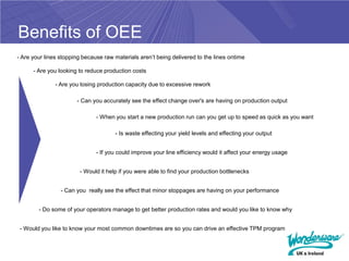 Benefits of OEE
- Are your lines stopping because raw materials aren’t being delivered to the lines ontime

      - Are you looking to reduce production costs

               - Are you losing production capacity due to excessive rework

                       - Can you accurately see the effect change over's are having on production output

                               - When you start a new production run can you get up to speed as quick as you want

                                      - Is waste effecting your yield levels and effecting your output


                               - If you could improve your line efficiency would it affect your energy usage


                        - Would it help if you were able to find your production bottlenecks


                 - Can you really see the effect that minor stoppages are having on your performance


        - Do some of your operators manage to get better production rates and would you like to know why


 - Would you like to know your most common downtimes are so you can drive an effective TPM program
 