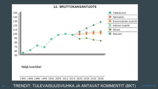 TRENDIT: TULEVAISUUSVIUHKA JA ANTAVAT KOMMENTIT (BKT) © Metodix Oy
Neljä kvartiilia!
H
 