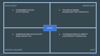 © Metodix Oy
HEIKKOUDETVAHVUUDET
MAHDOLLISUUDET UHAT
SWOT
● DYNAAMINEN TALOUS
(HYÖTYDRIVER)
● POLARISOITUMINEN
(SOSIAALISET EROT KASVAVAT)
● KANSAINVÄLINEN KILPAILUKYKY
(EDELLÄKÄVIJYYS)
● YHTEISKUNTARAUHA JÄRKKYY
(LEGITIMITEETTI ROMAHTAA)
AH
 