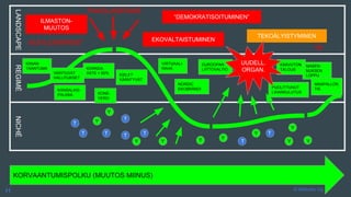 LANDSCAPEREGIMÉNICHÉ
KORVAANTUMISPOLKU (MUUTOS MIINUS)
T Y
T
TTT T
T
T
YYYY
Y
Y
YY
Y
“DEMOKRATISOITUMINEN”
EKOVALTAISTUMINEN
ILMASTON-
MUUTOS
TEKOÄLYISTYMINEN
KIINAN
TAANTUMA
KUIVUUSKRIISIT
PAKOLAISPAINE
KANSALAIS-
PALKKA
KORKEA-
ASTE > 60%
KONE-
VERO
KIELET
KÄÄNTYVÄT
VIRTUAALI-
RAHA
NORDIC
EKOBRÄNDI
EUROOPAN
LIITTOVALTIO
KASVUTON
TALOUS
PUOLITTUNUT
LIHANKULUTUS
MASEN-
NUKSEN
LOPPU
UUDELL.
ORGAN.
YK
MAAPALLON
TIE
VAIHTUVAT
HALLITUKSET
© Metodix OyH
 