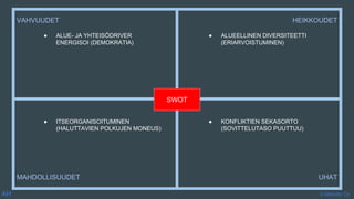 © Metodix Oy
HEIKKOUDETVAHVUUDET
MAHDOLLISUUDET UHAT
SWOT
● ALUE- JA YHTEISÖDRIVER
ENERGISOI (DEMOKRATIA)
● ALUEELLINEN DIVERSITEETTI
(ERIARVOISTUMINEN)
● ITSEORGANISOITUMINEN
(HALUTTAVIEN POLKUJEN MONEUS)
● KONFLIKTIEN SEKASORTO
(SOVITTELUTASO PUUTTUU)
AH
 