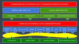 ENSIMMÄINEN DELFOI-KIERROS 06/2017: OSAAMISEN ENNAKOINTIFOORUMI
MÄÄRÄLLINEN ANALYYSI LAADULLINEN ANALYYSI
LIIKE-
TALOUS
KOULUTUS LIIKENNE MARAMA
RAKEN-
NETTU
SOTE
TEKNO-
LOGIA
PROSESSI
LUONNON-
VARAT
TOINEN DELFOI-KIERROS 01/2018: ENNAKOINTIRYHMÄT
SITKUMUTKU TURBOAHDETTU EKONOLOGINEN KAUPUNKIEGOLOGINEN
“VITKUMUTKU” “SÄHKÖTURBO” “EKONOLOGINEN” “KAUPUNKIEKOLOGINEN”
AH
 
