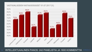 INTELLEKTUAALINEN PANOS: 242 PANELISTIA JA 1600 KOMMENTTIA © Metodix OyA
 