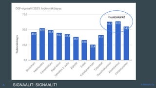 SIGNAALIT: SIGNAALIT! © Metodix Oy
muutoskärki!
A
 