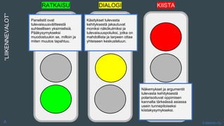 “LIIKENNEVALOT”
© Metodix Oy
RATKAISU DIALOGI KIISTA
Näkemykset ja argumentit
tulevasta kehityksestä
polarisoituvat oppimisen
kannalta tärkeässä asiassa
usein tunnepitoiseksi
kiistakysymykseksi.
Käsitykset tulevasta
kehityksestä jakautuvat
moniksi näkökulmiksi ja
tulevaisuuspoluiksi, jotka on
mahdollista ja tarpeen ottaa
yhteiseen keskusteluun.
Panelistit ovat
tulevaisuusväitteestä
suhteellisen yksimielisiä.
Pääkysymykseksi
muodostuukin se, milloin ja
miten muutos tapahtuu.
A
 