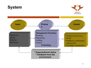 11
System
Manpower
Money
Material
Machinery
Management Functions
Planning
Organising
Leading
Control
Technology
* Products & Services
* Profit
* Employee satisfaction
and growth
* Customer satisfaction
Input Proces
s
Output
* Organisational status
* Feedback from the
environment
 