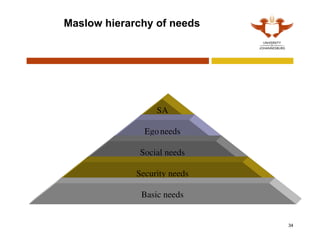 34
Maslow hierarchy of needs
SA
Egoneeds
Social needs
Security needs
Basic needs
 