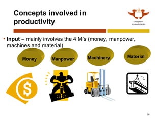 36
Concepts involved in
productivity
• Input – mainly involves the 4 M’s (money, manpower,
machines and material)
Manpower
Money Machinery Material
 