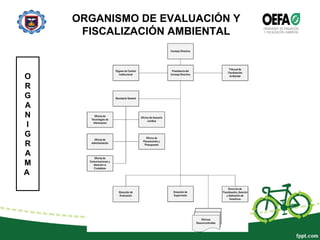 ORGANISMO DE EVALUACIÓN Y
FISCALIZACIÓN AMBIENTAL
O
R
G
A
N
I
G
R
A
M
A
 