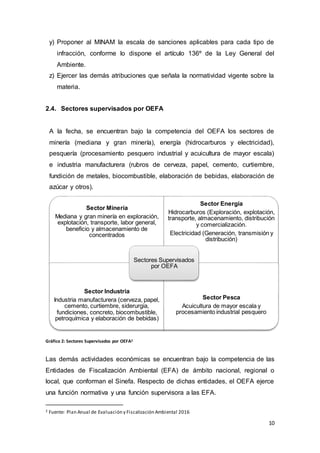 10
y) Proponer al MINAM la escala de sanciones aplicables para cada tipo de
infracción, conforme lo dispone el artículo 136º de la Ley General del
Ambiente.
z) Ejercer las demás atribuciones que señala la normatividad vigente sobre la
materia.
2.4. Sectores supervisados por OEFA
A la fecha, se encuentran bajo la competencia del OEFA los sectores de
minería (mediana y gran minería), energía (hidrocarburos y electricidad),
pesquería (procesamiento pesquero industrial y acuicultura de mayor escala)
e industria manufacturera (rubros de cerveza, papel, cemento, curtiembre,
fundición de metales, biocombustible, elaboración de bebidas, elaboración de
azúcar y otros).
Gráfico 2: Sectores Supervisados por OEFA2
Las demás actividades económicas se encuentran bajo la competencia de las
Entidades de Fiscalización Ambiental (EFA) de ámbito nacional, regional o
local, que conforman el Sinefa. Respecto de dichas entidades, el OEFA ejerce
una función normativa y una función supervisora a las EFA.
2 Fuente: Plan Anual de Evaluación y Fiscalización Ambiental 2016
Sector Minería
Mediana y gran minería en exploración,
explotación, transporte, labor general,
beneficio y almacenamiento de
concentrados
Sector Energía
Hidrocarburos (Exploración, explotación,
transporte, almacenamiento, distribución
y comercialización.
Electricidad (Generación, transmisión y
distribución)
Sector Industria
Industria manufacturera (cerveza, papel,
cemento, curtiembre, siderurgia,
fundiciones, concreto, biocombustible,
petroquímica y elaboración de bebidas)
Sector Pesca
Acuicultura de mayor escala y
procesamiento industrial pesquero
Sectores Supervisados
por OEFA
 