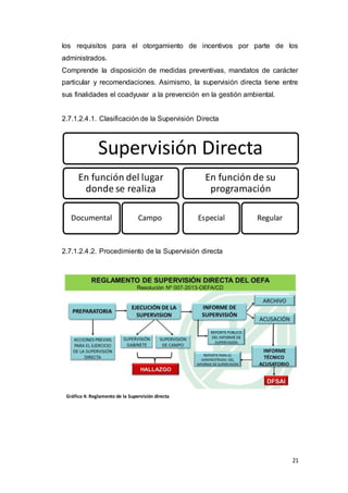 21
los requisitos para el otorgamiento de incentivos por parte de los
administrados.
Comprende la disposición de medidas preventivas, mandatos de carácter
particular y recomendaciones. Asimismo, la supervisión directa tiene entre
sus finalidades el coadyuvar a la prevención en la gestión ambiental.
2.7.1.2.4.1. Clasificación de la Supervisión Directa
2.7.1.2.4.2. Procedimiento de la Supervisión directa
Gráfico 4: Reglamento de la Supervisión directa
Supervisión Directa
En función del lugar
donde se realiza
Documental Campo
En función de su
programación
Especial Regular
 