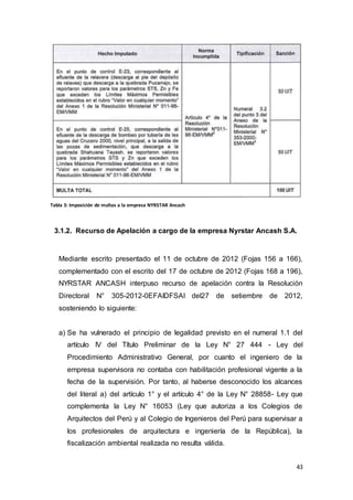 43
Tabla 3: Imposición de multas a la empresa NYRSTAR Ancash
3.1.2. Recurso de Apelación a cargo de la empresa Nyrstar Ancash S.A.
Mediante escrito presentado el 11 de octubre de 2012 (Fojas 156 a 166),
complementado con el escrito del 17 de octubre de 2012 (Fojas 168 a 196),
NYRSTAR ANCASH interpuso recurso de apelación contra la Resolución
Directoral N° 305-2012-0EFAIDFSAI del27 de setiembre de 2012,
sosteniendo lo siguiente:
a) Se ha vulnerado el principio de legalidad previsto en el numeral 1.1 del
artículo IV del Título Preliminar de la Ley N° 27 444 - Ley del
Procedimiento Administrativo General, por cuanto el ingeniero de la
empresa supervisora no contaba con habilitación profesional vigente a la
fecha de la supervisión. Por tanto, al haberse desconocido los alcances
del literal a) del artículo 1° y el artículo 4° de la Ley N° 28858- Ley que
complementa la Ley N° 16053 (Ley que autoriza a los Colegios de
Arquitectos del Perú y al Colegio de Ingenieros del Perú para supervisar a
los profesionales de arquitectura e ingeniería de la República), la
fiscalización ambiental realizada no resulta válida.
 
