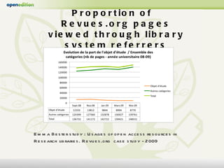 <ul><li>Proportion of Revues.org pages viewed through library system referrers </li></ul><ul><li>Emma Bester study : Usage...