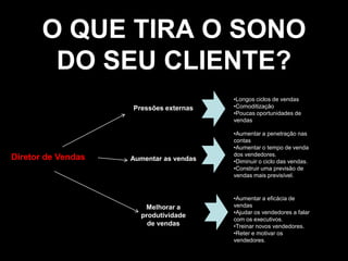 O QUE TIRA O SONO DO SEU CLIENTE?