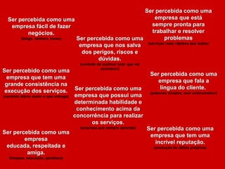 Ser percebida como uma empresa que está sempre pronta para trabalhar e resolver problemas(serviços mais rápidos que todos)Ser percebida como uma empresa fácil de fazer negócios.(blogs, twitters, fones)Ser percebida como uma empresa que nos salva dos perigos, riscos e dúvidas.(vontade de explicar tudo que vai acontecer)Ser percebida como uma empresa que fala a língua do cliente. (palavras simples, sem embromation)Ser percebido como uma empresa que tem uma grande consistência na execução dos serviços.(controle diário sobre o que entrega)Ser percebida como uma empresa que possui uma determinada habilidade e conhecimento acima da concorrência para realizar os serviços.(empresa que sempre aprende)Ser percebida como uma empresa que tem uma incrível reputação.(produção de idéias próprias)Ser percebida como uma empresa educada, respeitada e amiga.(limpeza, educação, gentileza)