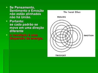 Se Pensamento, Sentimento e Emoção  não estão alinhados não há União.  Portanto: se cada padrão se move em uma direção diferente  o resultado é uma dispersão da energia. 