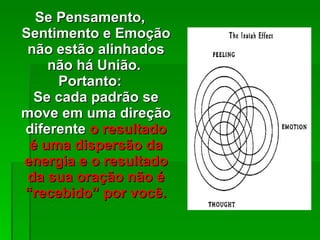 Se Pensamento, Sentimento e Emoção não estão alinhados não há União.  Portanto: Se cada padrão se move em uma direção diferente  o resultado é uma dispersão da energia e o resultado da sua oração não é “recebido” por você. 