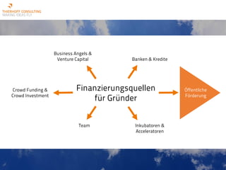 Finanzierungsquellen
für Gründer
Crowd Funding &
Crowd Investment
Business Angels &
Venture Capital Banken & Kredite
Öffentliche
Förderung
Inkubatoren &
Acceleratoren
Team
 