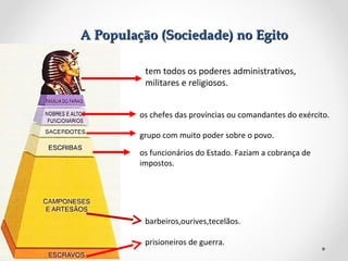 A População (Sociedade) no Egito
tem todos os poderes administrativos,
militares e religiosos.
os chefes das províncias ou comandantes do exército.
grupo com muito poder sobre o povo.
os funcionários do Estado. Faziam a cobrança de
impostos.

barbeiros,ourives,tecelãos.
prisioneiros de guerra.

 