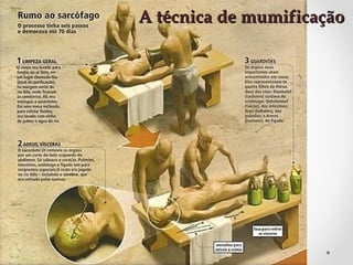 A técnica de mumificação

 