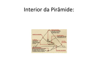 Interior da Pirâmide:
 