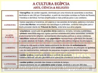 A CULTURA EGÍPCIA
ARTE, CIÊNCIA & RELIGIÃO
A MEDICINA
A MATEMÁTICA
AS ARTES
PLÁSTICAS
A LITERATURA
• hieroglífica: de caráter sagrado, dominada por uma minoria de sacerdotes e escribas;
decifrada no séc.XIX por Champollion, a partir de inscrições contidas na Pedra de Roseta;
• hierática e demótica: formas simplificadas e mais práticas para o uso cotidiano.
AASTRONOMIA
A ESCRITA
• textos sagrados e funerários, em papiros e nas paredes de templos, palácios e túmulos;
• Livro dos Mortos: encontrado nos sarcófagos e pirâmides, continha instruções para o
morto proceder diante do Tribunal de Osíris, onde teria sua alma julgada.
• arquitetura: construção de grandes obras (palácios, templos, túmulos e pirâmides);
• pintura: executada segundo rígidos padrões estabelecidos pelos sacerdotes; conteúdo
predominantemente religioso, apresentando informações políticas e cenas cotidianas;
• escultura: estátuas colossais, cujo gigantismo representava a grandeza dos deuses
e o poder absoluto do Estado, reforçando o significado político-religioso da arte egípcia.
• caráter prático: previsão das cheias e controle do tempo;
• desenvolvimento de um calendário solar e lunar, dividindo o ano em 365 dias.
• caráter prático: construção de obras e controle da produção;
• sistema decimal, cálculos geométricos e operações aritméticas (soma e subtração).
• crença na vida após a morte: desenvolvimento de técnicas de embalsamento
(mumificação), grande conhecimento sobre anatomia e domínio de princípios da química;
• uso de medicamentos, realização de pequenas cirurgias e predomínio da magia.
 